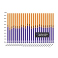 'Marktaandeel boekhandel in week 23: 53%