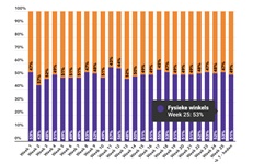 Marktaandeel boekhandel in week 25: 53%