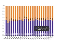 Marktaandeel boekhandel in week 25: 53%