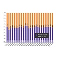 Marktaandeel boekhandel in week 25: 53%