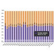 'Marktaandeel boekhandel in week 26: 53%