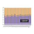 'Marktaandeel boekhandel in week 27: 57%
