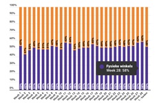 Marktaandeel boekhandel in week 28: 58%