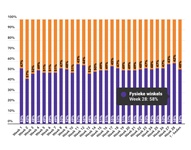 Marktaandeel boekhandel in week 28: 58%