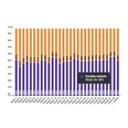 'Marktaandeel boekhandel in week 28: 58%