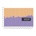 'Marktaandeel boekhandel in week 33: 59%