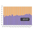 'Marktaandeel boekhandel in week 34: 56%