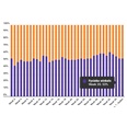 'Marktaandeel boekhandel in week 35: 53%