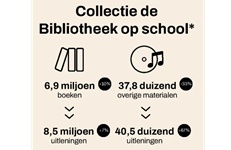 Forse ledengroei bij bibliotheken