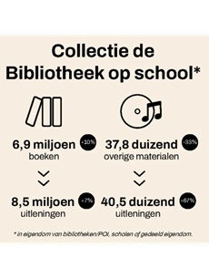 Forse ledengroei bij bibliotheken