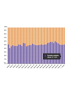 Marktaandeel boekhandel in week 37: 52%