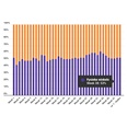 Marktaandeel boekhandel in week 38: 53%