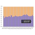 'Marktaandeel boekhandel in week 40: 59%