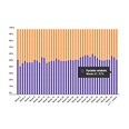 Marktaandeel boekhandel in week 41: 57%