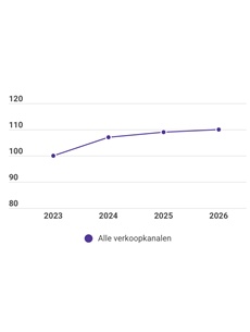 Meer kinderboeken verkocht in Kinderboekenweek