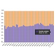 Marktaandeel boekhandel in week 42: 58%