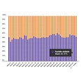 Marktaandeel boekhandel in week 43: 57%